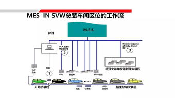 三菱重工L-MES解決方案 射頻技術(shù)整體集成方案設(shè)計(jì)