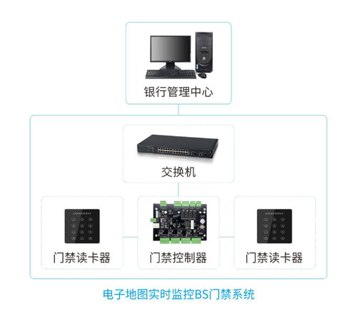 門禁電子地圖管理 工廠BS實(shí)時(shí)監(jiān)控門禁管理系統(tǒng)與射頻技術(shù)整體解決方案的設(shè)計(jì)
