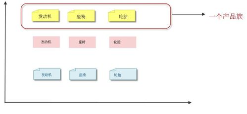 深入理解三種工廠模式 普通工廠、工廠方法與抽象工廠在射頻技術(shù)解決方案中的應(yīng)用