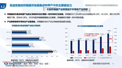 迎接5G-AI新科技周期 2020年度策略報告——射頻技術整體解決方案的設計
